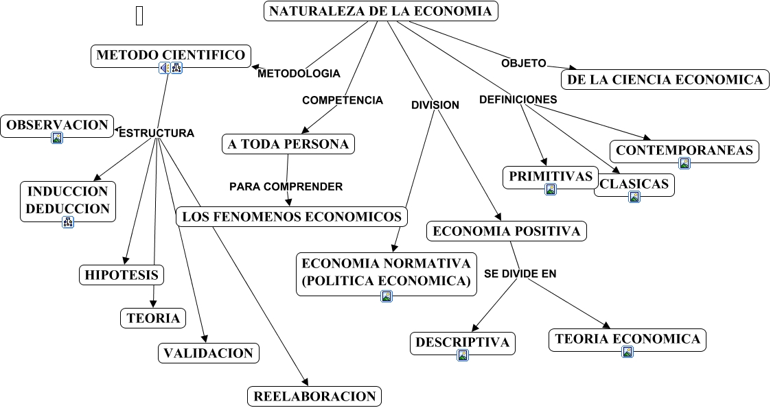 NATURALEZA ECONOMIA - NATURALEZA-DE-LA-ECONOMIA